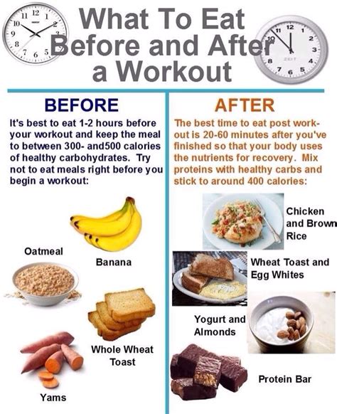 exercise before or after a meal